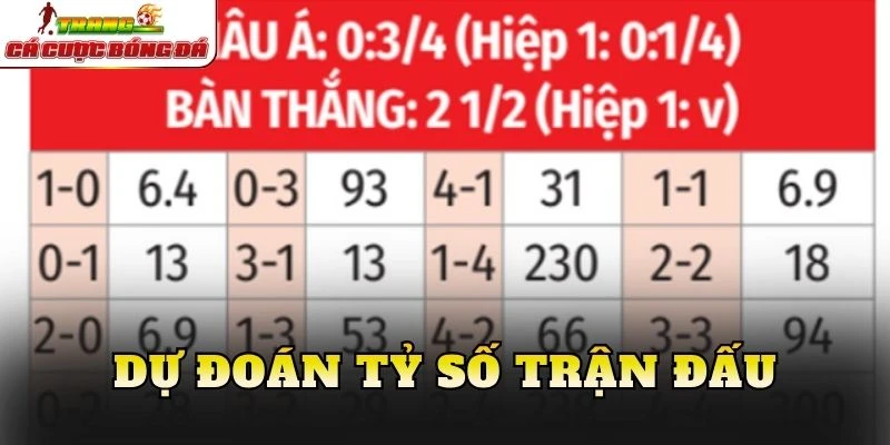 Dự đoán tỷ số trận đấu