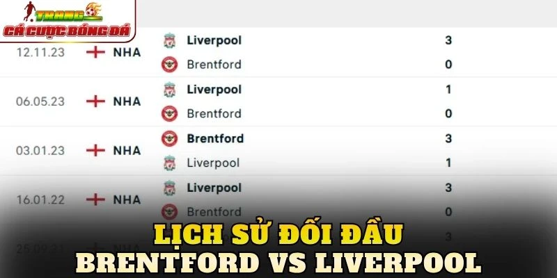Lịch sử đối đầu Brentford vs Liverpool