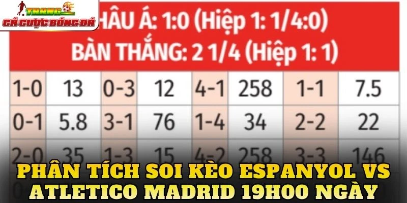 Phân tích soi kèo Espanyol vs Atletico Madrid 19h00 ngày 17/10/2026