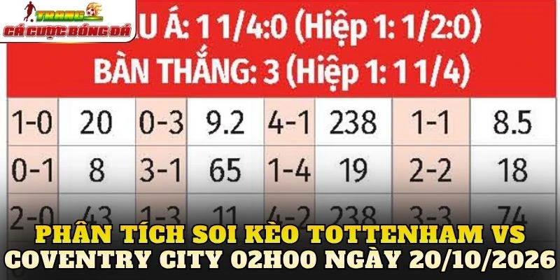 Phân tích soi kèo Tottenham Vs Coventry City 02h00 ngày 20/10/2026